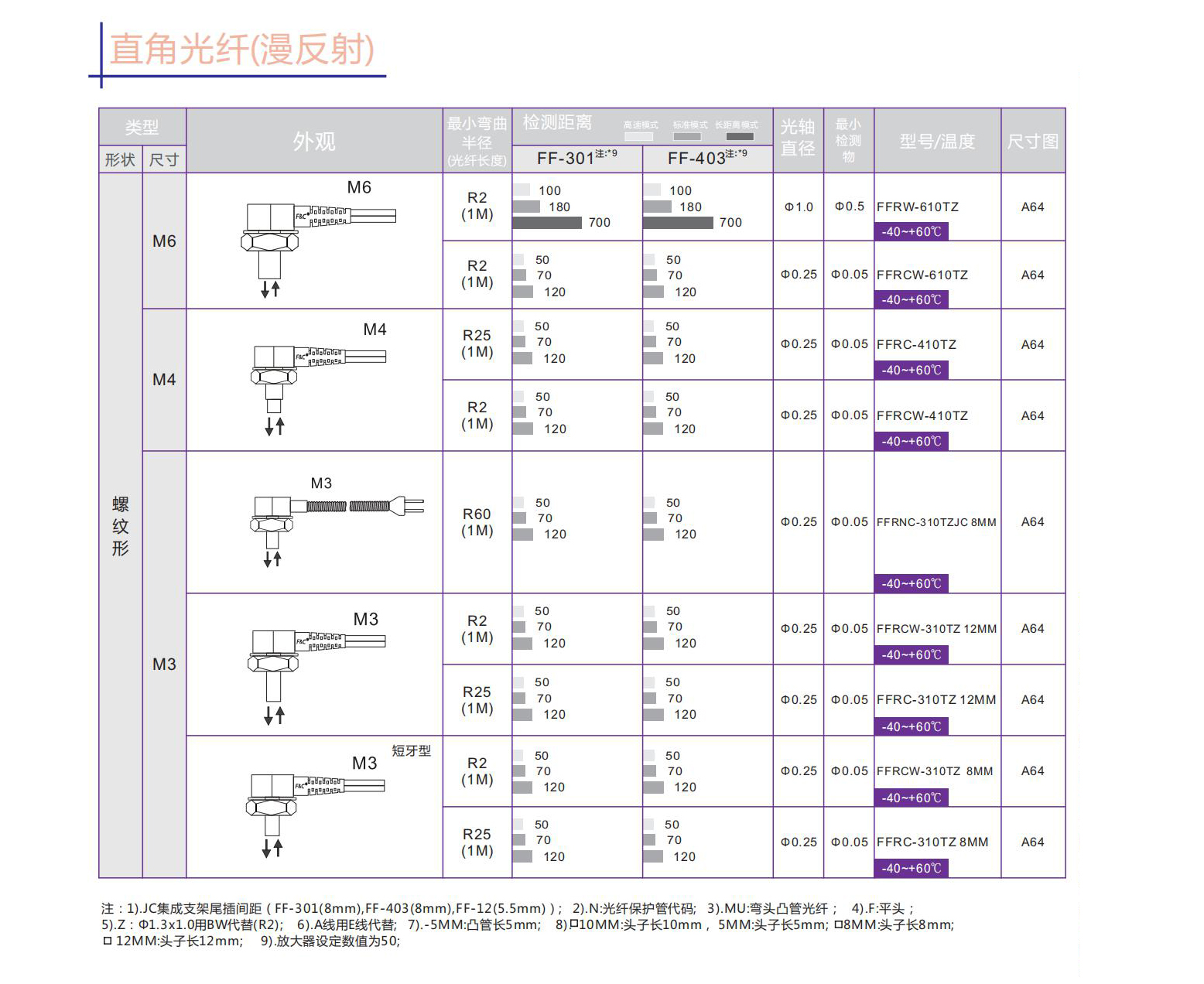 1614763547378112.jpg 2020年厚本目錄簡體版_45.jpg