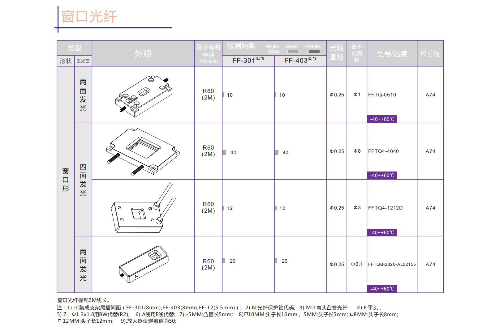 1614764149711883.jpg 2020年厚本目錄簡體版_52.jpg